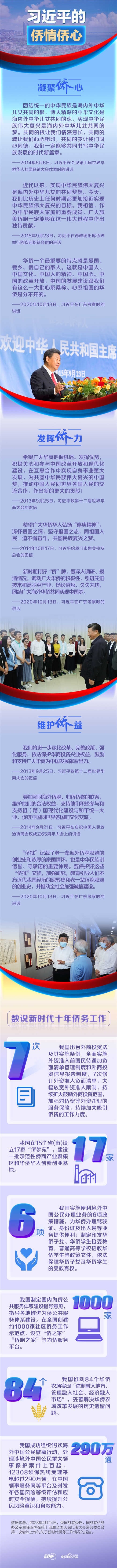 习近平的侨情侨心