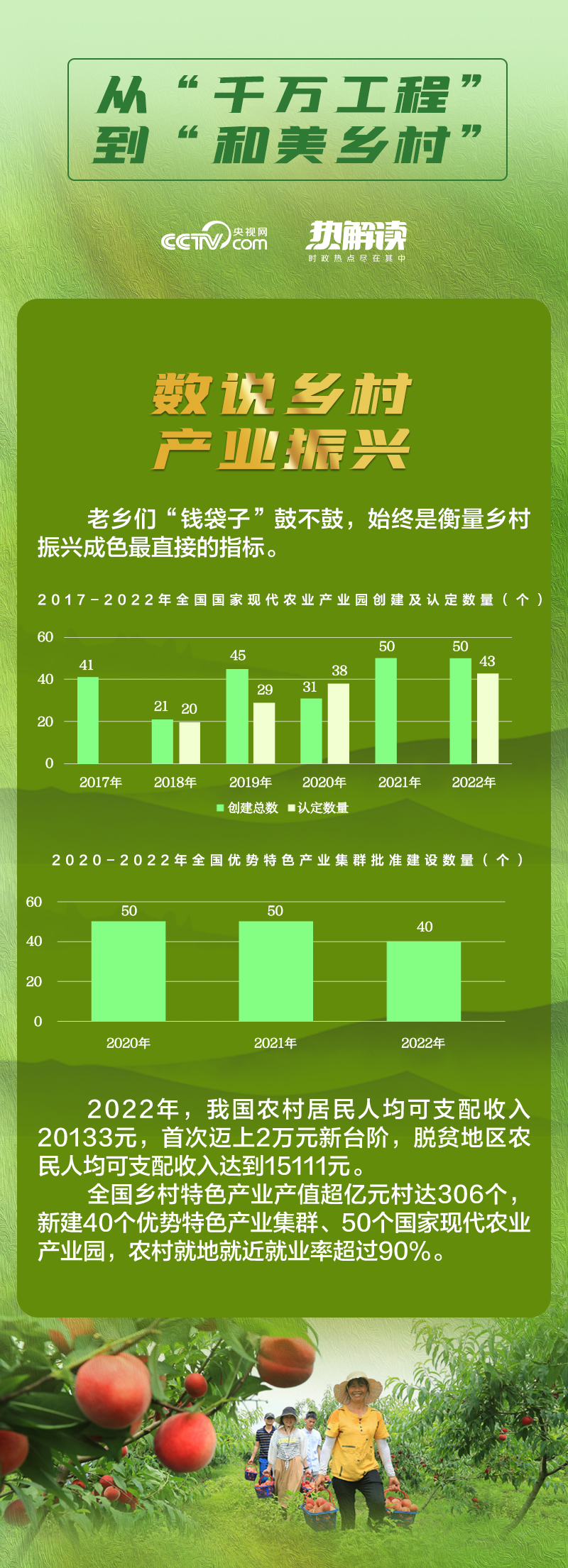 乡村之美｜谋划乡村产业 总书记要求把这3个字琢磨透 